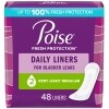 Poise Very Light Absorbency Pads, 48 Count. — Family Dollar