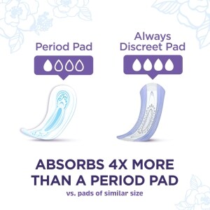 View Always Discreet Bladder Leak Pads,